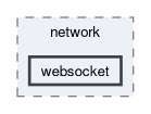 src/network/websocket