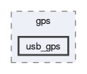 src/gps/usb_gps