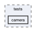 tests/camera