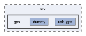 src/gps