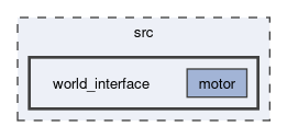 src/world_interface