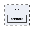 src/camera