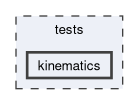 tests/kinematics