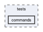 tests/commands