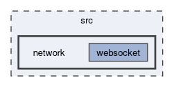 src/network